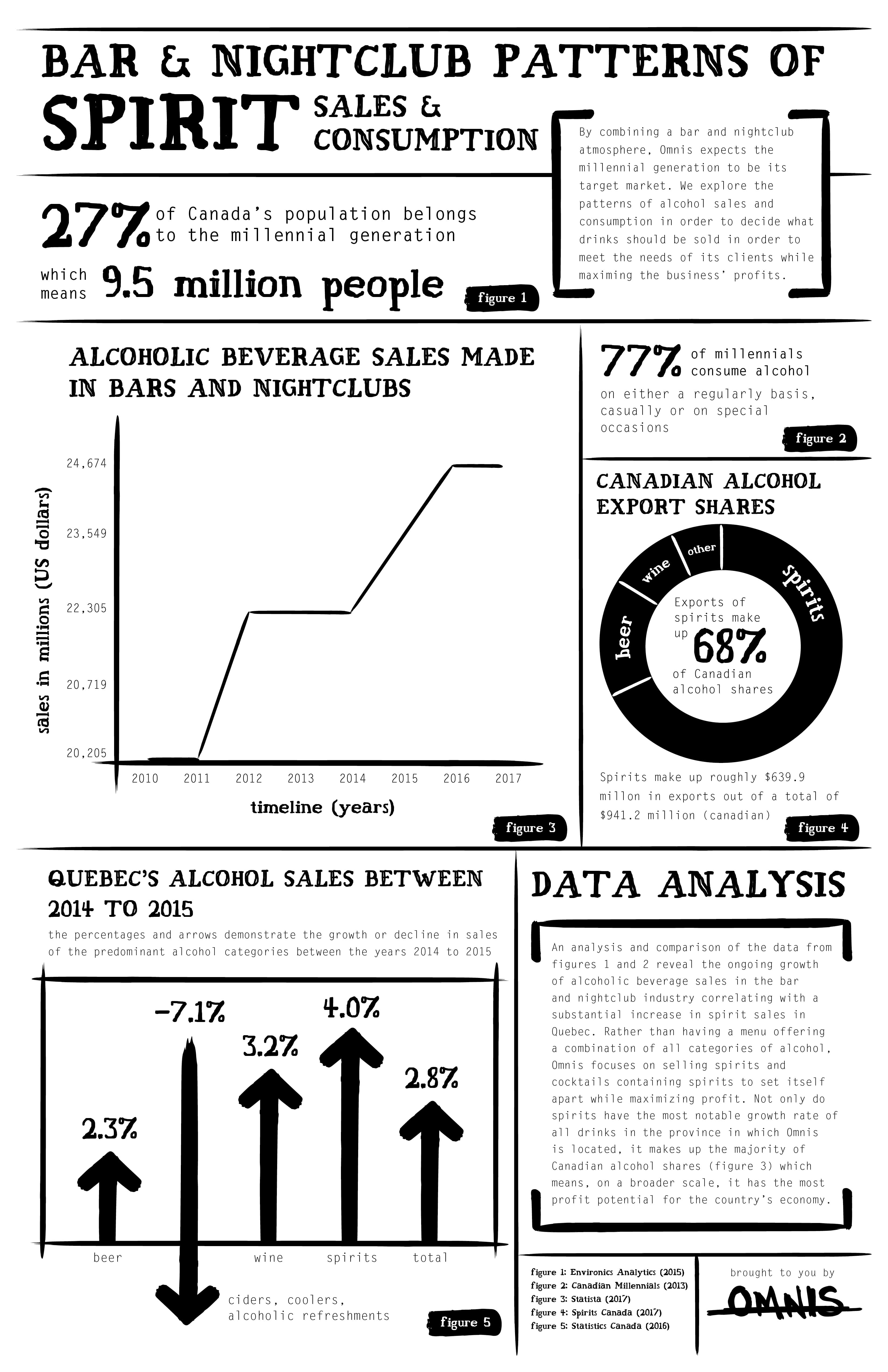 Infographic for the Omnis brand identity