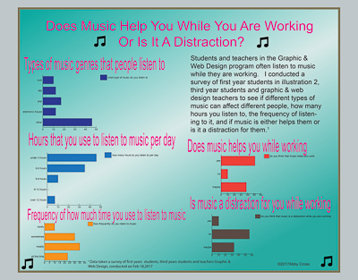 Infographic on with mulitple graphs of a survey on whether or not its good to listen to music while working.