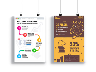 Poster of two infographics