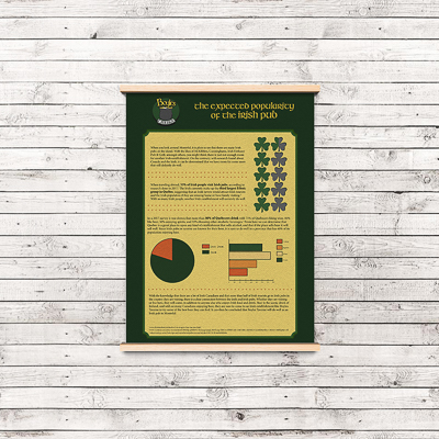 High resolution version of a Infographic for Boyles Taverne designed by Janelle Bryan for Design II class in 2019