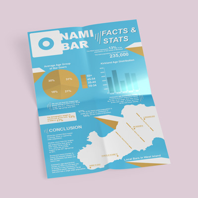 Nami Bar Inforgraphic