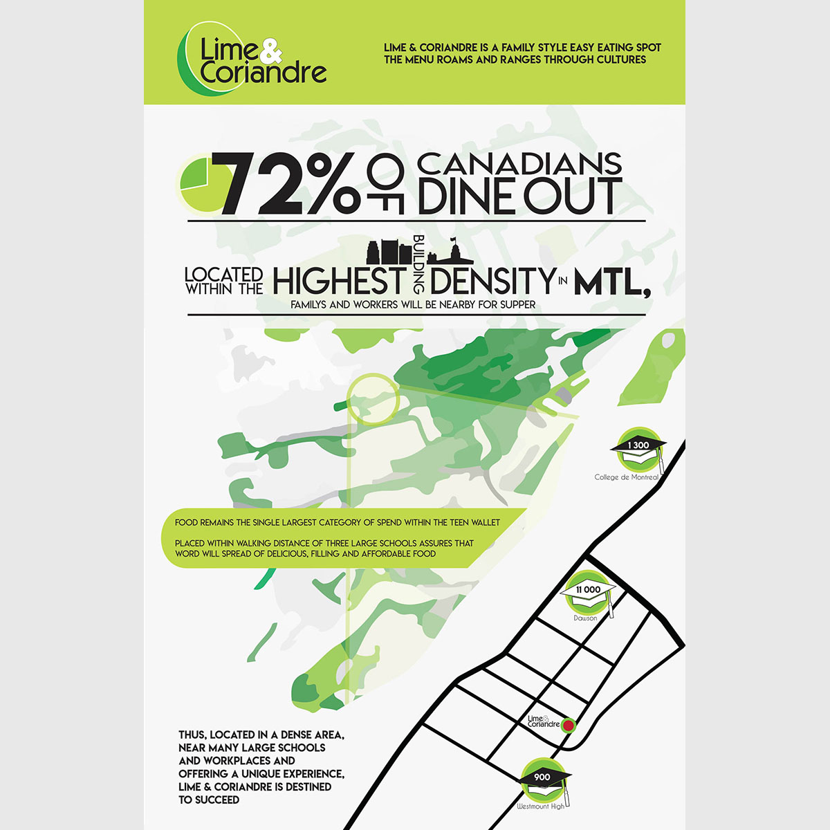 Infographic for fictional restaurant Lime and Coriander.