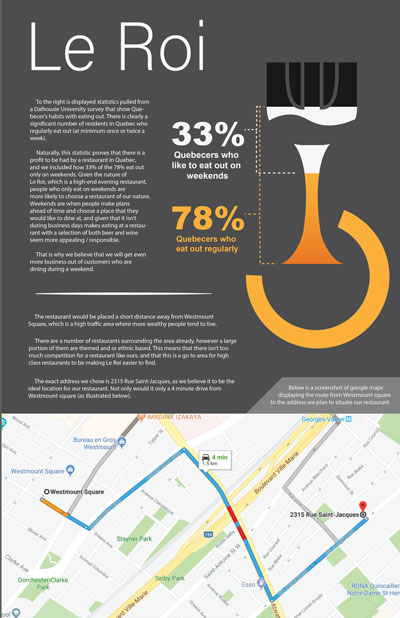 An infographic for a restaurant