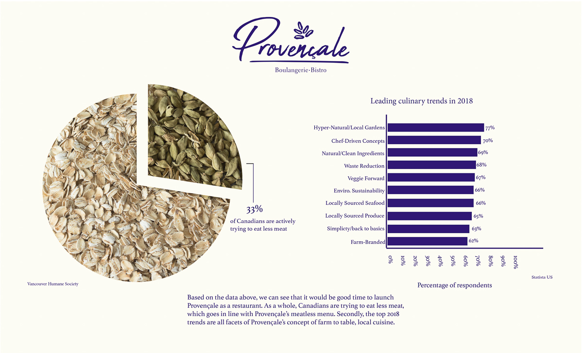 Provençale Infographic with photo-texture of oats and cardamom