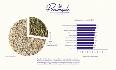 Provençale Infographic with phototexture of oats and cardamom